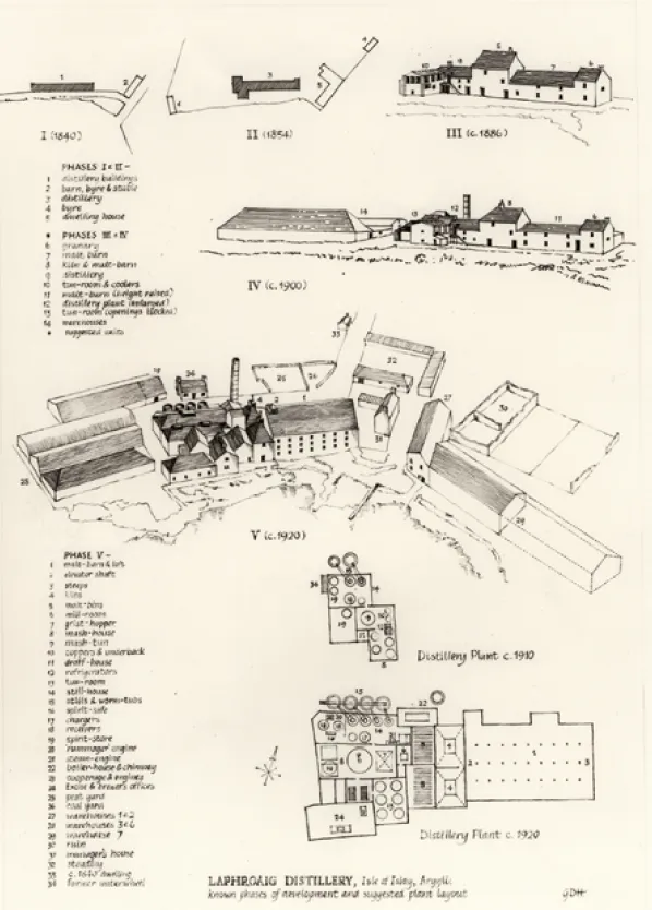 Laphroaig distillery plan 1900s
