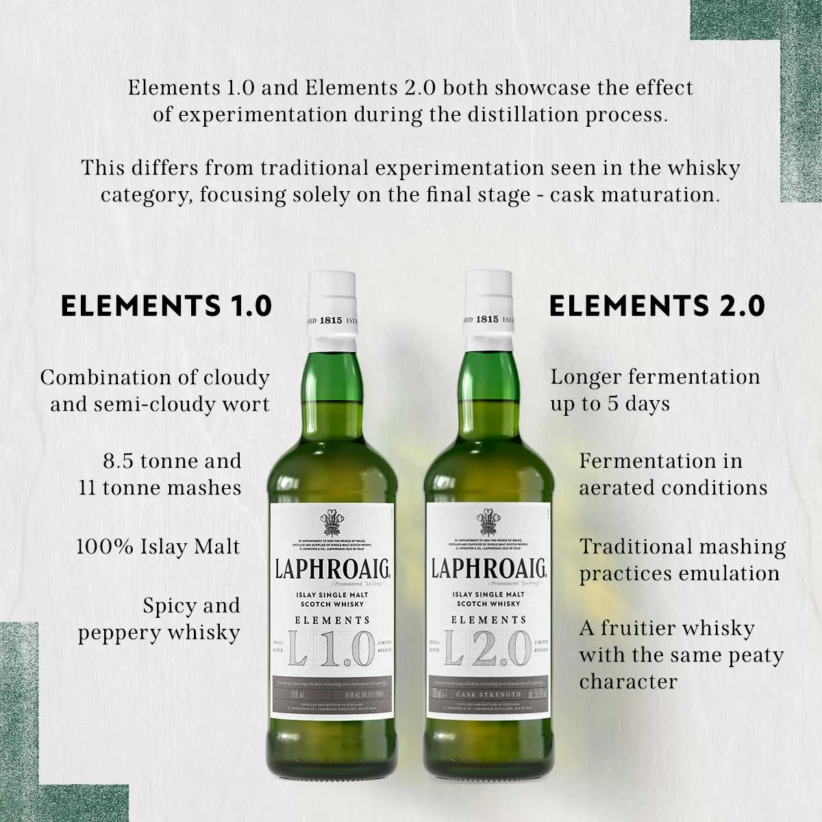 Laphroaig_Elements2_infographic