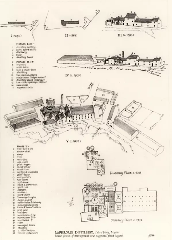 Laphroaig distillery plan 1900s