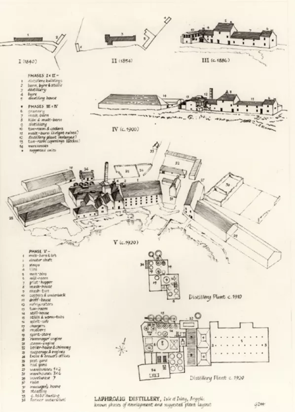Laphroaig distillery plan 1900s
