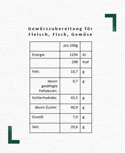 Nutrition_Table_Gewürzzubereitung