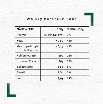 Nutrition_Table_Whisky-BBQ-Soße